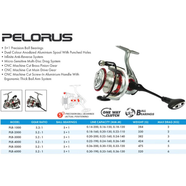 Макара с преден аванс Pioneer Pelorus PLR-5000, 5+1 BB — снимка 13