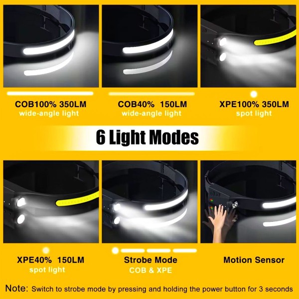 Водоустойчив USB LED челник със сензор за движение 001-1 — снимка 7