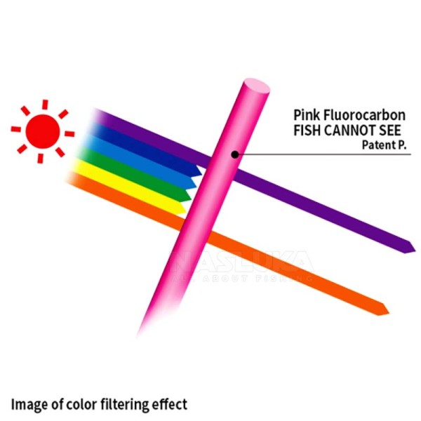 Флуорокарбон Duel Fish Cannot See Pink, 50 м — снимка 4