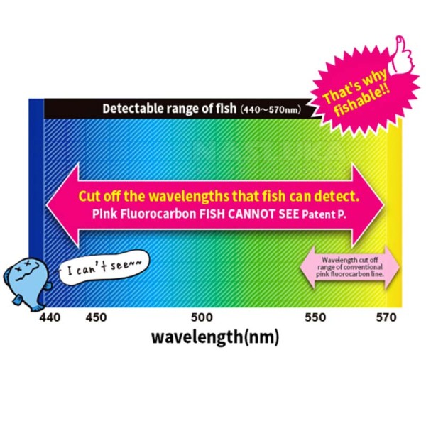 Флуорокарбон Duel Fish Cannot See Pink, 50 м — снимка 5