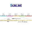 Плетенo влакнo Sunline За морски риболов, За спининг риболов, За риболов на щука - Топ качество