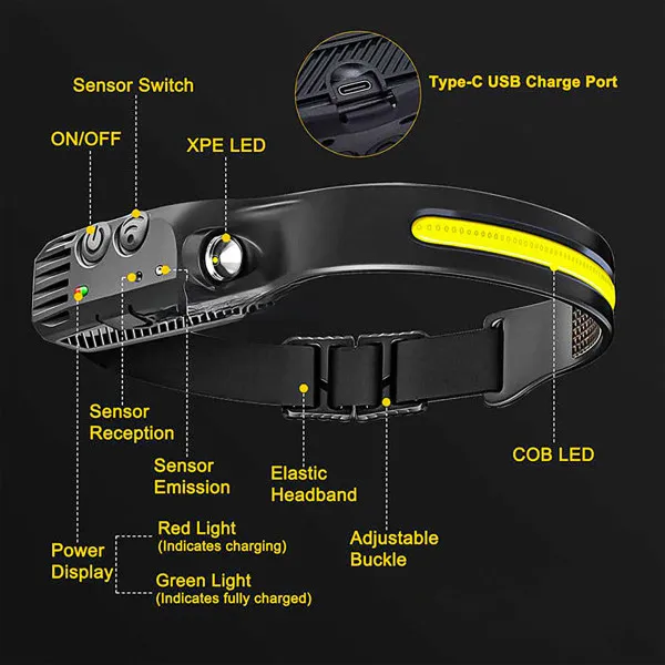 Водоустойчив USB LED челник със сензор за движение 001-1 — снимка 4