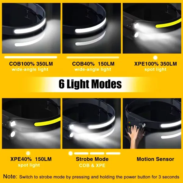 Водоустойчив USB LED челник със сензор за движение 001-1 — снимка 7